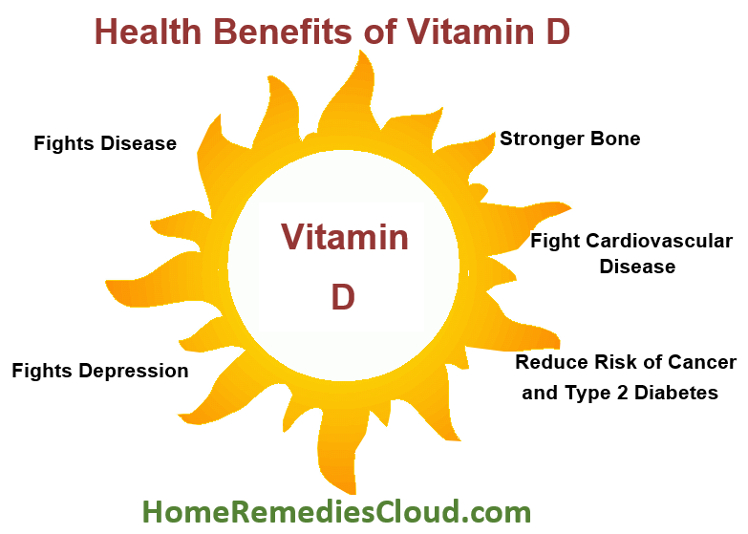 http://158.69.55.95/wp-content/uploads/2018/06/vitamin-d-benefits.jpg