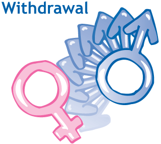 Image result for withdrawal birth control